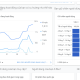 Hướng dẫn cách gắn Google Analytics vào Website mới nhất
